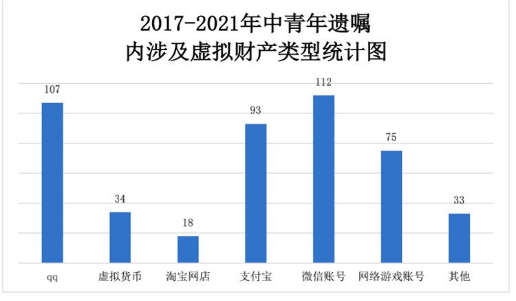 香港财库局：计划明年就虚拟资产的场外交易和托管服务提供者的发牌制度进行公众咨询|界面新闻 · 快讯