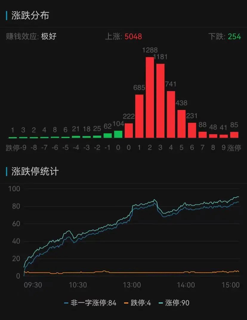 盘中必读|今日共100股涨停，沪指失守3400点，豆包概念逆势大涨|界面新闻 · 证券