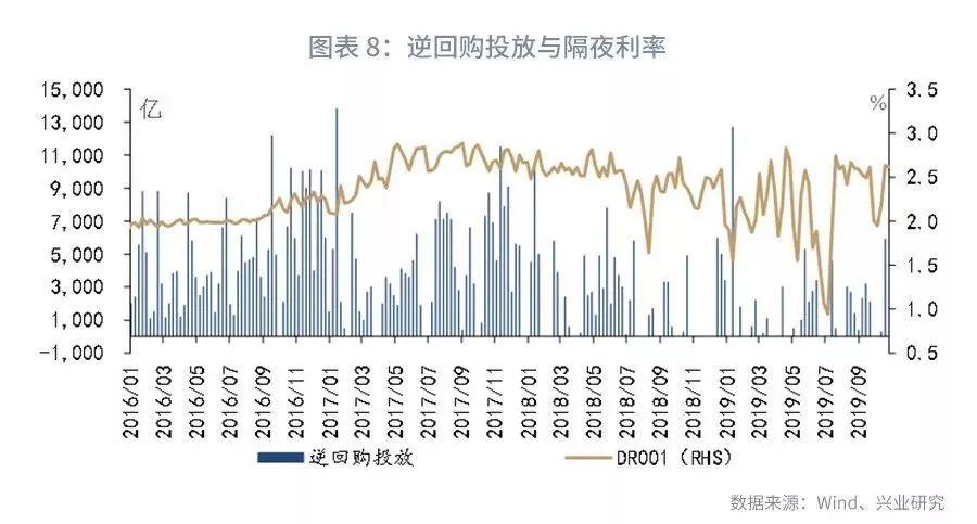 央行逆回购操作置换巨额到期MLF，降准预期升温|界面新闻 · 快讯