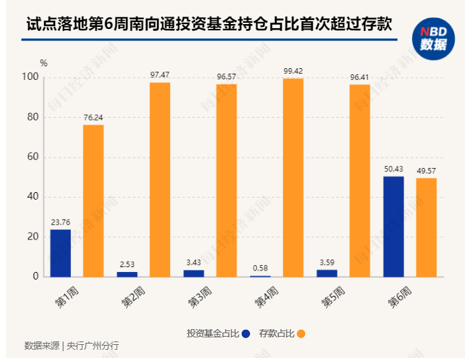 香港互认基金新规落地 内地投资者跨境理财迎利好