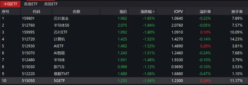 大扩容！8只信用债ETF获批 千亿市场迎新