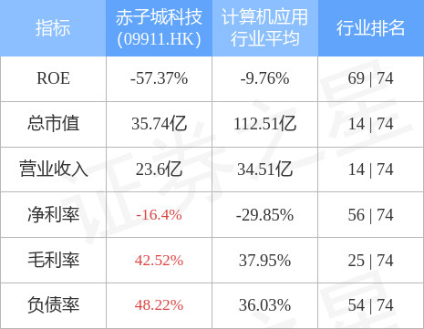 赤子城科技根据受限制股份单位奖励计划进一步购买445.2万股股份