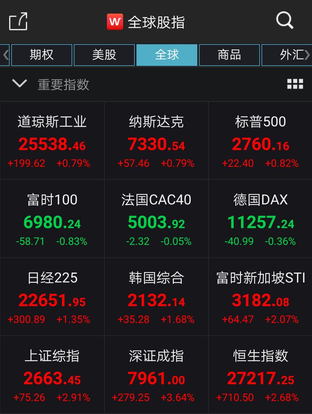 日韩股市收盘涨跌不一 日经收跌1.5% 韩国股市大涨1.9%