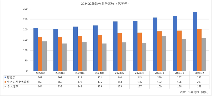 押注印度！微软将投资30亿美元扩张AI算力 到2030年培养1000万AI人才