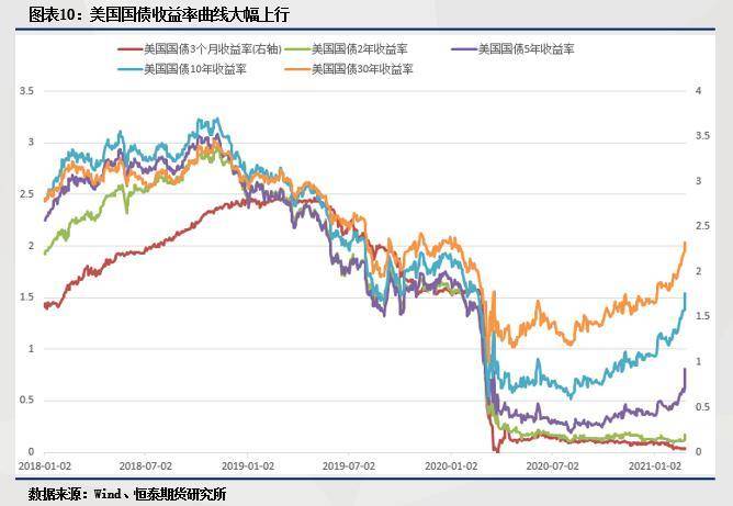 美国10年期国债拍卖结果不佳 收益率创2007年以来最高