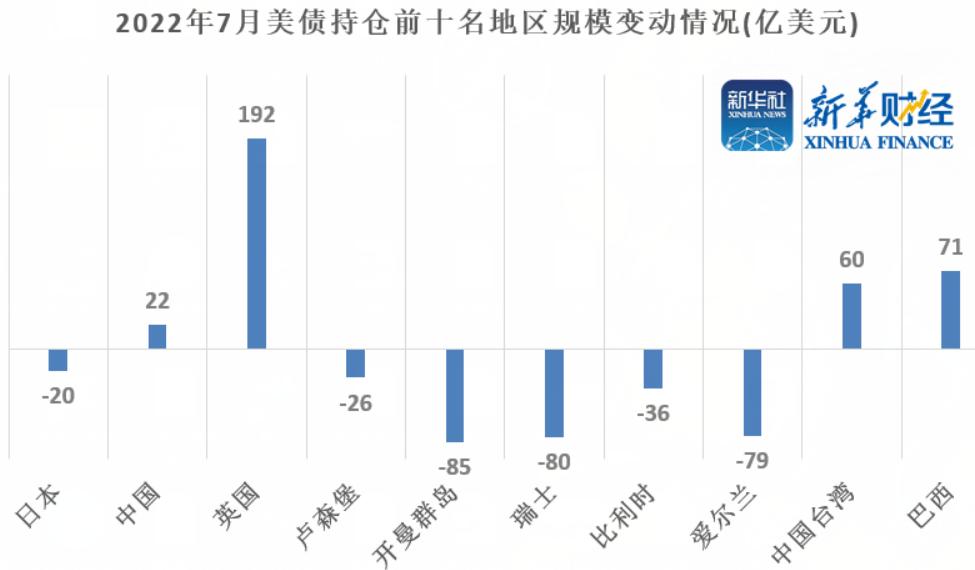 英国10年期国债收益率跃升至2008年以来最高 跌势加剧