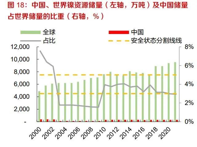 我国锂储量跃居世界第二