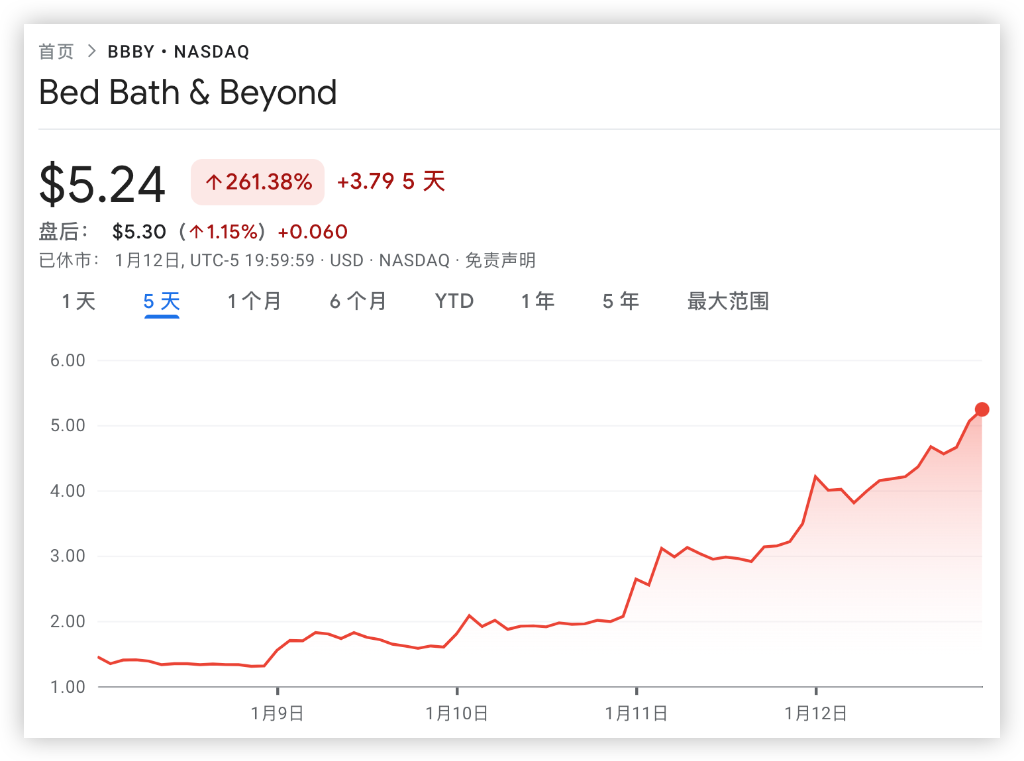 Barnes & Noble Education盘中异动 下午盘股价大跌5.08%