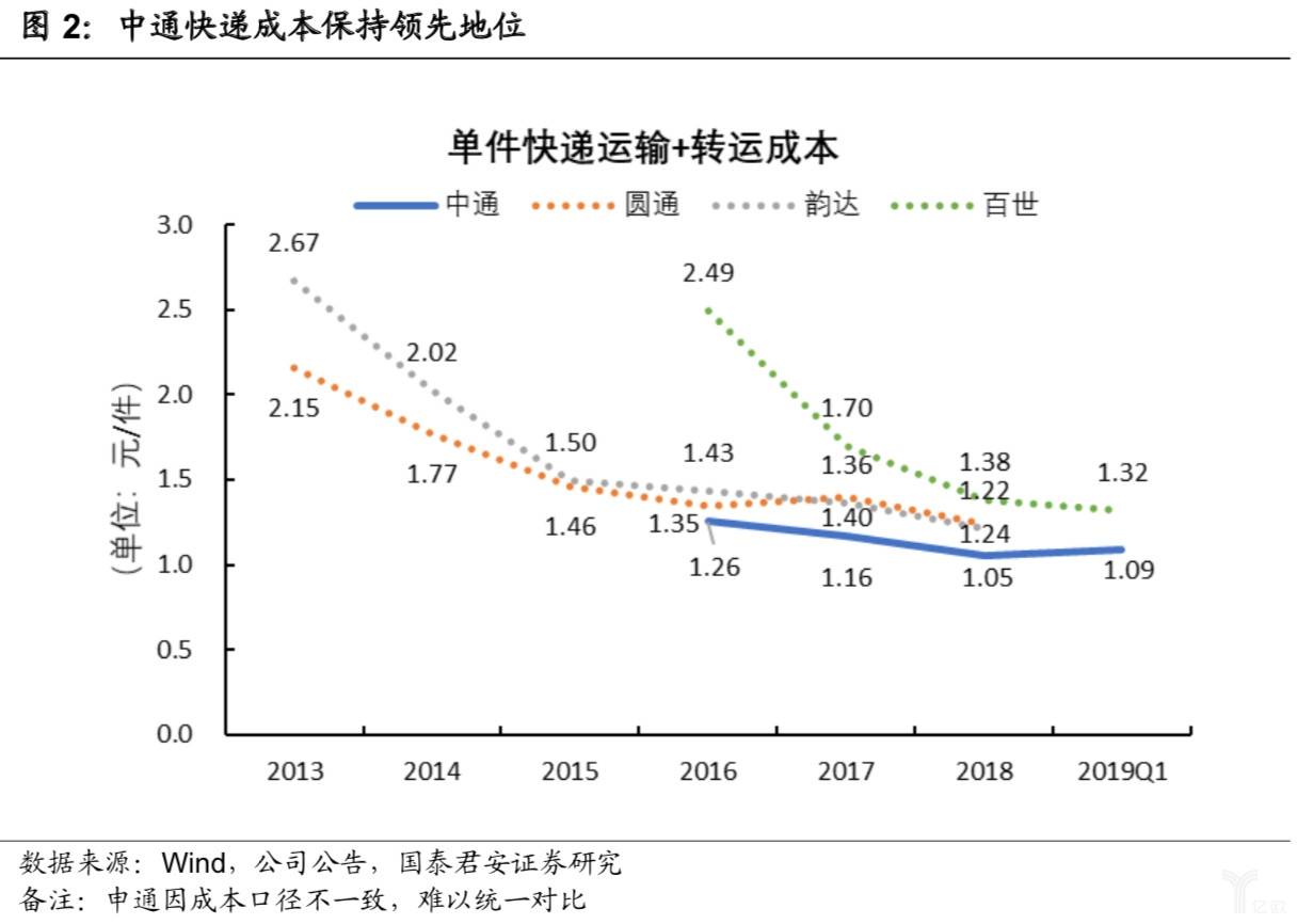 极兔速递-W早盘涨超7% 全年实现包裹量同比增长31%