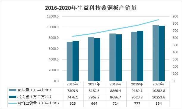 建滔积层板早盘涨逾6% 机构料覆铜板具备弹性调价空间