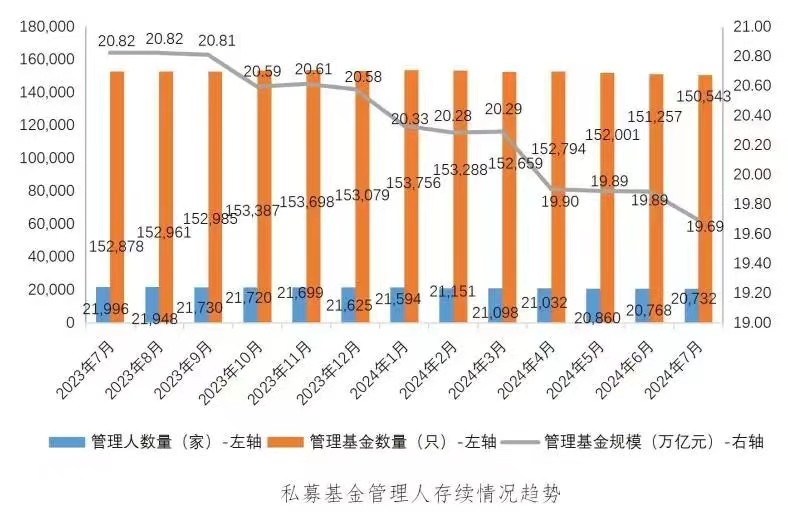 私募机构2024年参与定增获利颇丰