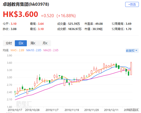 华住盘中异动 股价大跌5.00%报30.52美元