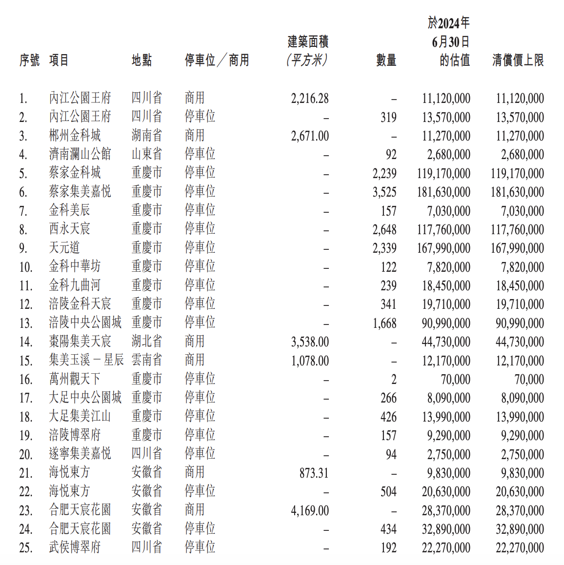 金科股份：公司控股子公司收到的新增诉讼、仲裁案件金额合计5.62亿元