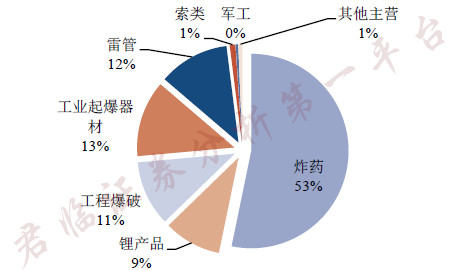 锂矿股震荡反弹 雅化集团涨停