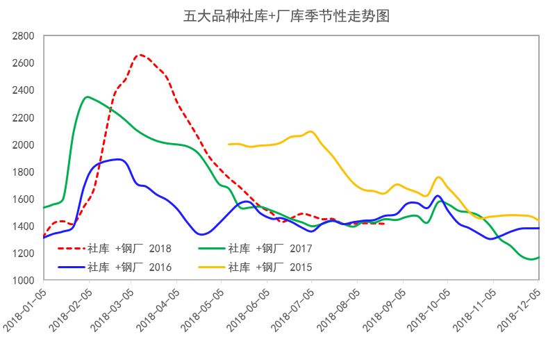 潘功胜：房地产市场风险水平已大幅弱化，市场成交水平总体改善