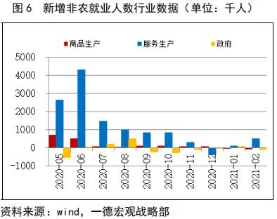 邦达亚洲:非农就业报告表现强劲 美元指数冲击110.00