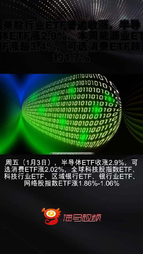 行业ETF美股盘初多数下跌，半导体ETF跌2.5%