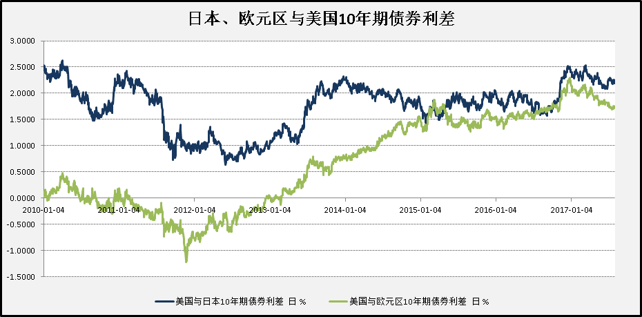 事关暂停国债买入、汇率、货币政策，央行发布会回应这些热点！