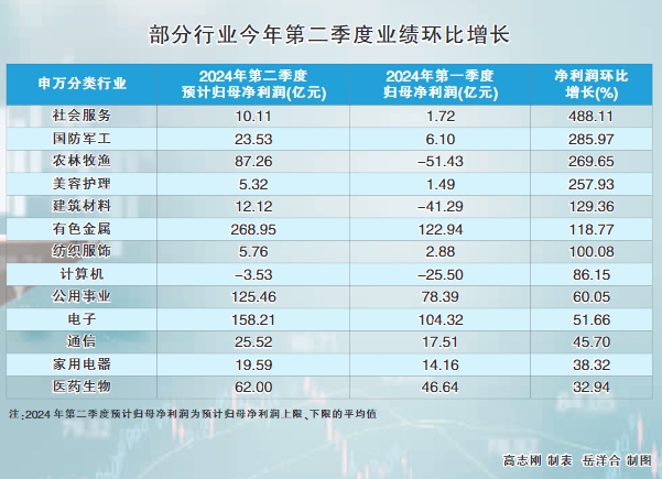 寒武纪：2024年度净利润预计亏损3.96亿元到4.84亿元