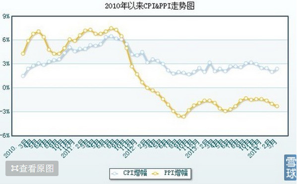 机构：PPI的疲软意味着CPI的疲软吗？情况时有发生