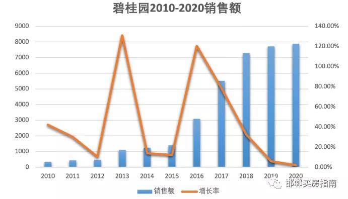 净亏损2160亿元！碧桂园披露2023全年及2024半年报