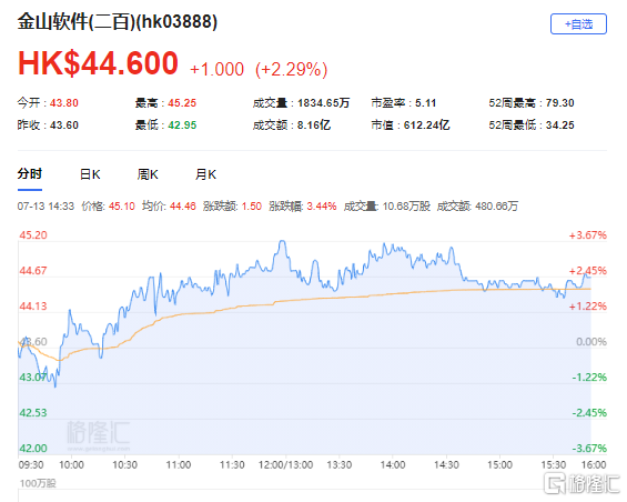 中金：维持华润啤酒“跑赢行业”评级 目标价32.4港元