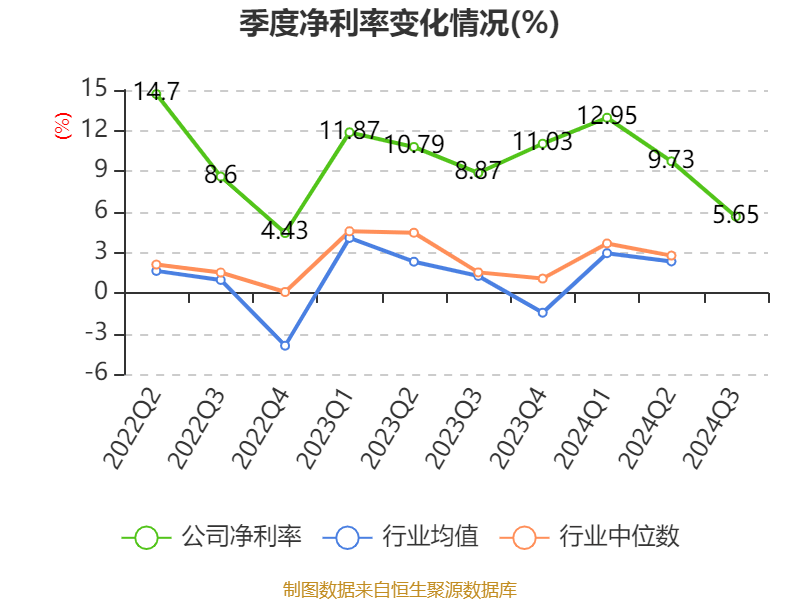 中国中免：去年归母净利润同比下滑超三成