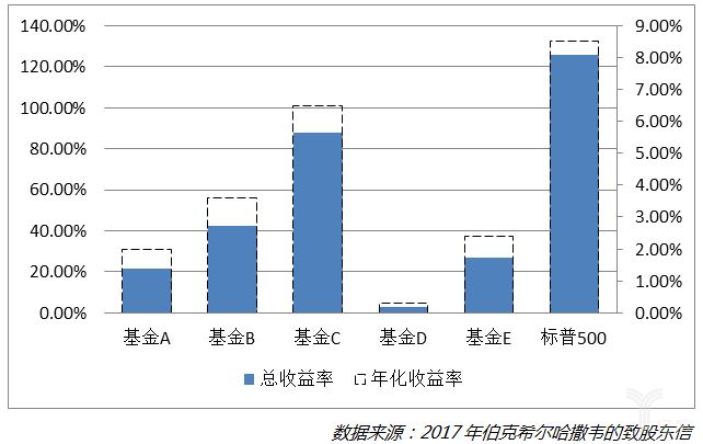 Point72的新人工智能基金推出三个月上涨了14%