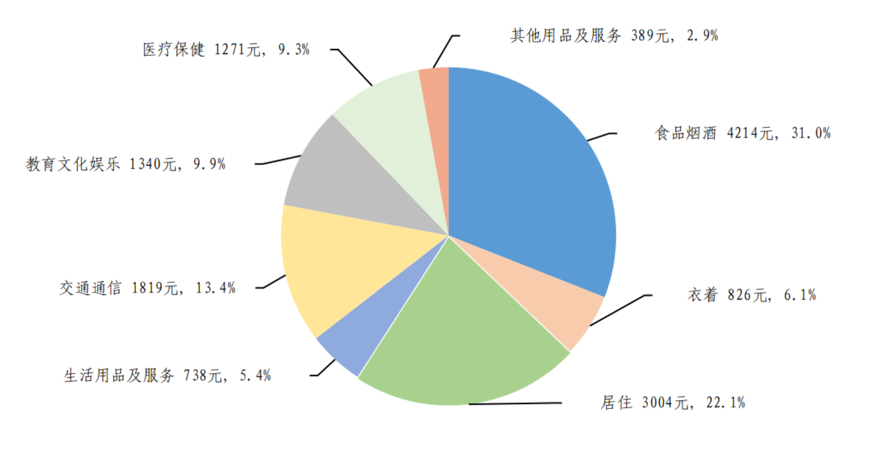 国家统计局：2024年最终消费支出拉动经济增长2.2个百分点