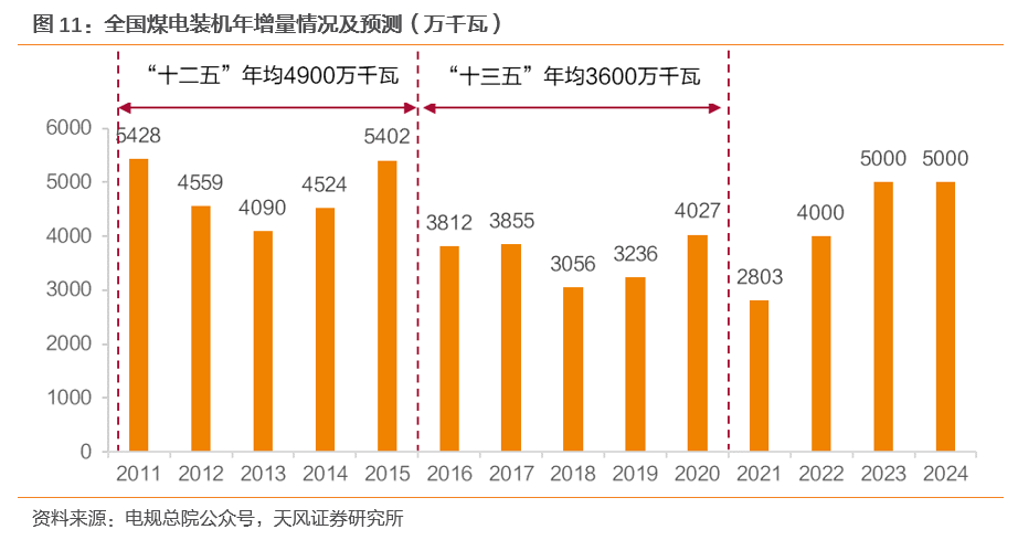 美银证券：去年火电及水电等防守型收益率在块中表现优异 升华能国际电力股份评级