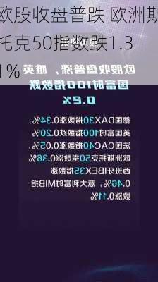 欧股集体收涨 欧洲斯托克50指数涨0.80%