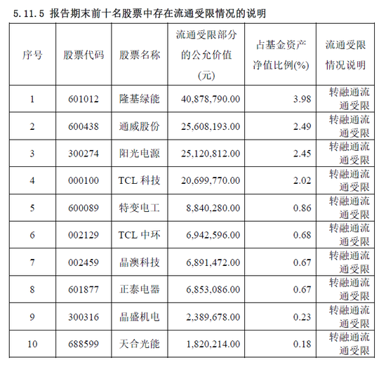 连续五个季度“失血”，弘远绿能为何亏损超25亿