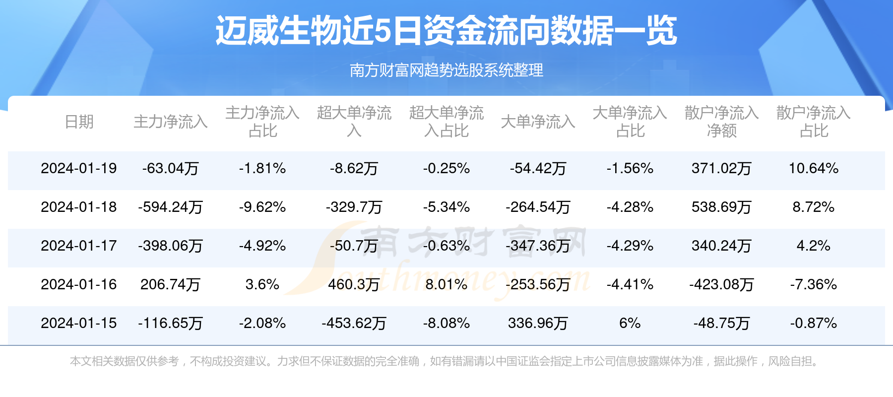 迈威生物现金流步步吃紧 江西富豪欲闯关港交所