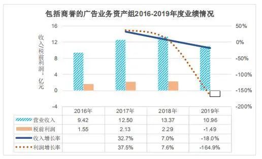 万达电影：预计2024年亏损最多达9.5亿元，国内直营影院实现票房57.2亿元