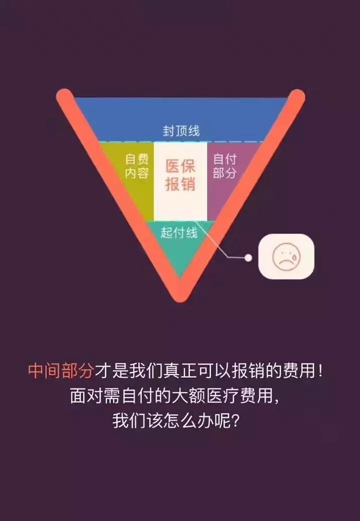 争论用药选择权：医保向左 商保向右？