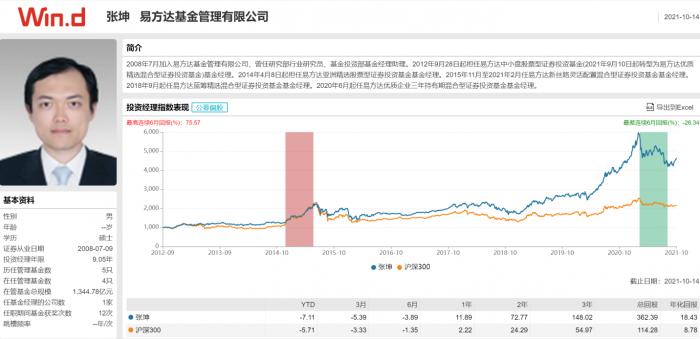 复盘2024，展望2025！中欧基金周蔚文、葛兰、蓝小康、刘伟伟四季报最新观点出炉