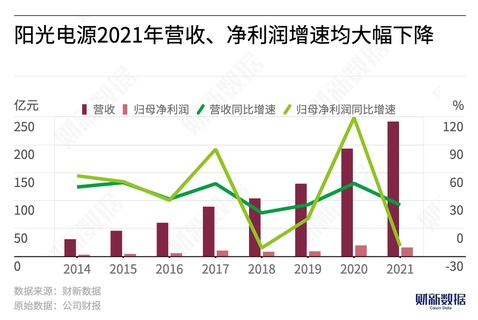 光伏三大主链龙头均预告亏损 行业下行期各家都踩了什么样的坑？