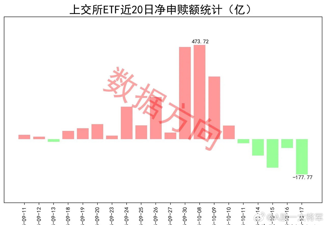 ETF领域又有大动作！英伟达等热门个股末日期权今年有望推出