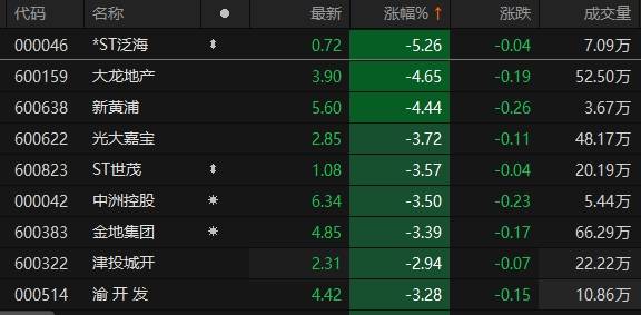 泛海集团1月24日盘中短暂停牌