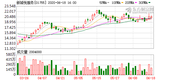 恒隆地产将于6月16日派发末期股息每股0.4港元