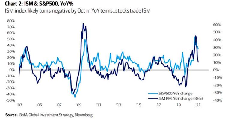 美国1月标普全球制造业PMI初值50.1 超预期