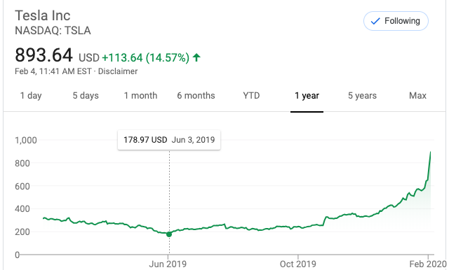 Xp Inc.盘中异动 股价大涨5.00%报12.81美元