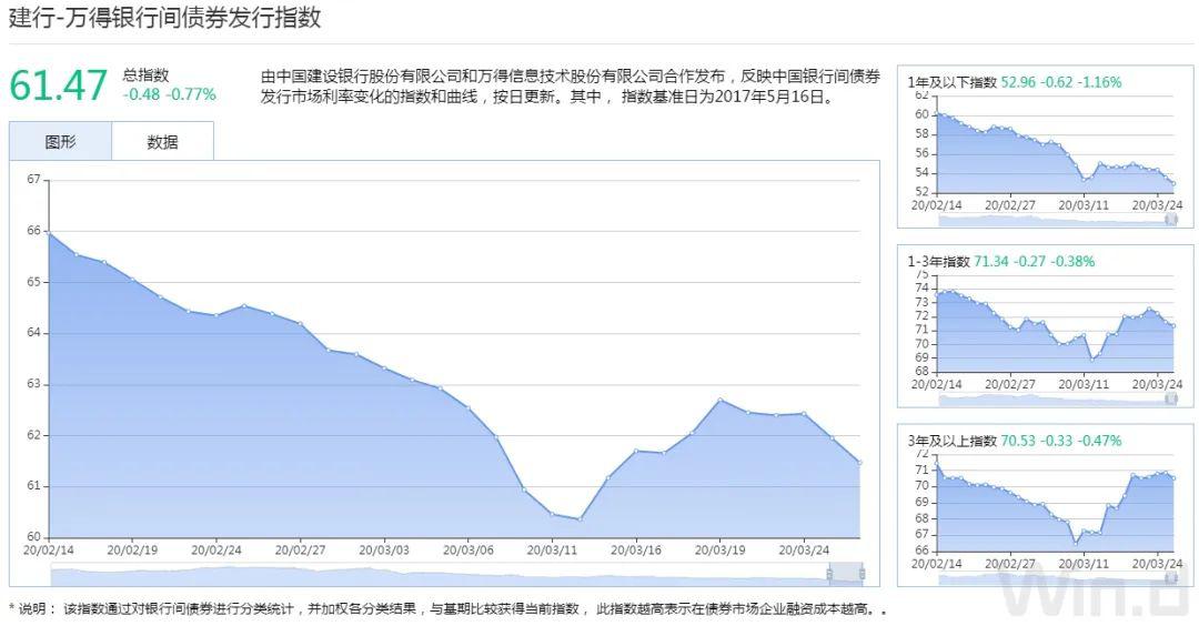 美国5年期国债中标收益率4.33% 低于发行前交易收益率