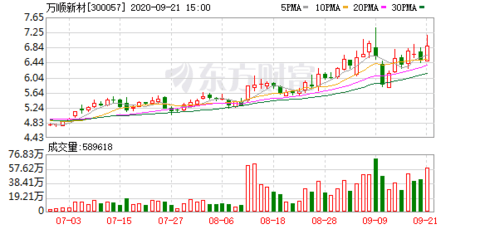 万顺集团控股1月28日上午起短暂停牌 待刊发内幕消息