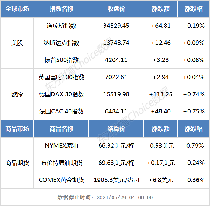 CACI国际跌4.95% 股价跌破400美元大关